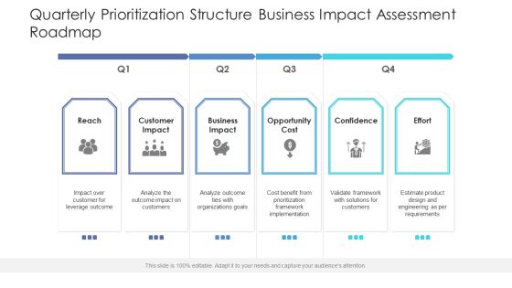 Quarterly Prioritization Structure Business Impact Assessment Roadmap Icons