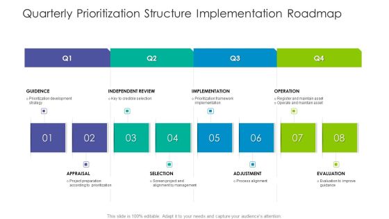 Quarterly Prioritization Structure Implementation Roadmap Background Quarterly Prioritization Structure Implementation Roadmap Background