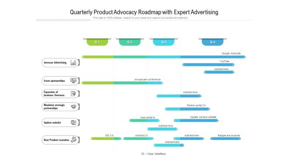 Quarterly Product Advocacy Roadmap With Expert Advertising Demonstration