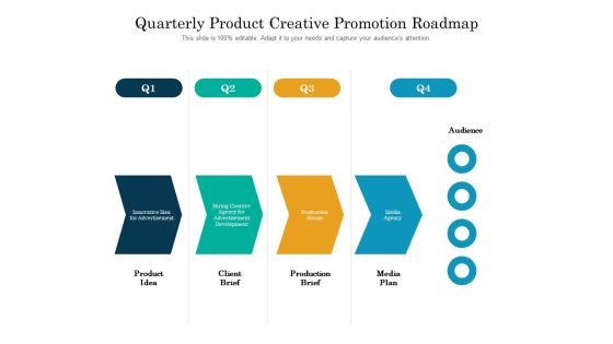 Quarterly Product Creative Promotion Roadmap Structure Quarterly Product Creative Promotion Roadmap Structure