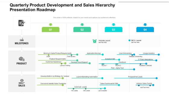 Quarterly Product Development And Sales Hierarchy Presentation Roadmap Formats