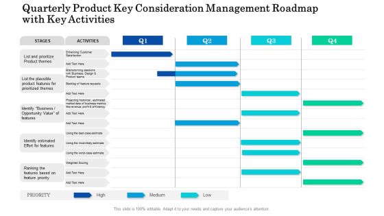 Quarterly Product Key Consideration Management Roadmap With Key Activities Icons