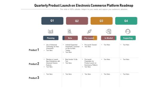 Quarterly Product Launch On Electronic Commerce Platform Roadmap Information