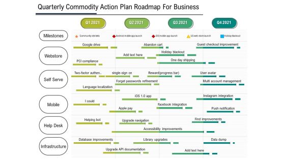 Quarterly Product Strategy Roadmap For Business Inspiration Quarterly Product Strategy Roadmap For Business Inspiration