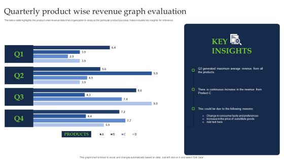 Quarterly Product Wise Revenue Graph Evaluation Brochure PDF Quarterly Product Wise Revenue Graph Evaluation Brochure PDF