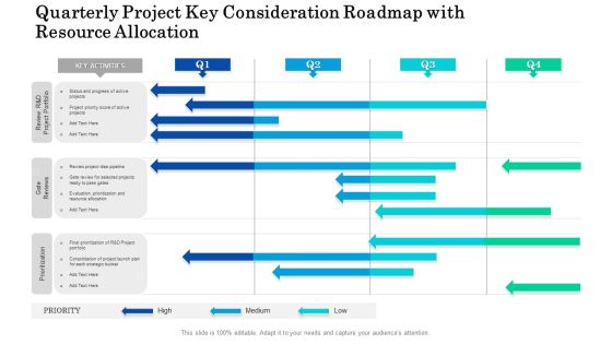 Quarterly Project Key Consideration Roadmap With Resource Allocation Topics