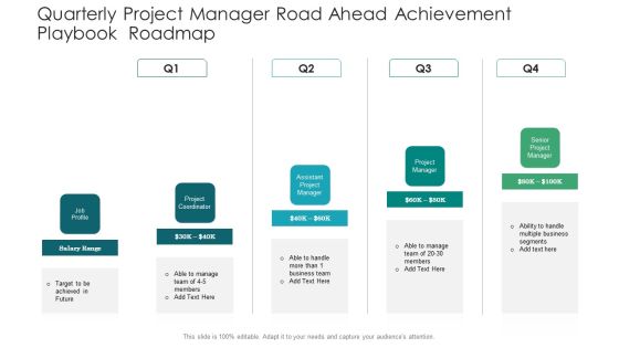 Quarterly Project Manager Road Ahead Achievement Playbook Roadmap Demonstration
