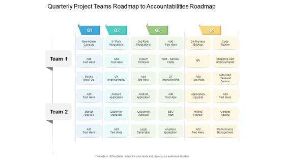 Quarterly Project Teams Roadmap To Accountabilities Roadmap Information Quarterly Project Teams Roadmap To Accountabilities Roadmap Information