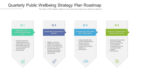 Quarterly Public Wellbeing Strategy Plan Roadmap Formats Quarterly Public Wellbeing Strategy Plan Roadmap Formats