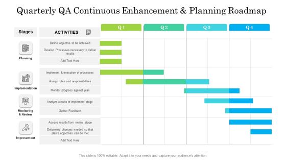 Quarterly QA Continuous Enhancement And Planning Roadmap Rules Quarterly QA Continuous Enhancement And Planning Roadmap Rules