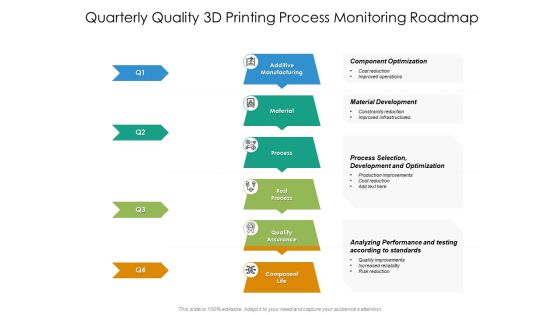 Quarterly Quality 3D Printing Process Monitoring Roadmap Mockup Quarterly Quality 3D Printing Process Monitoring Roadmap Mockup