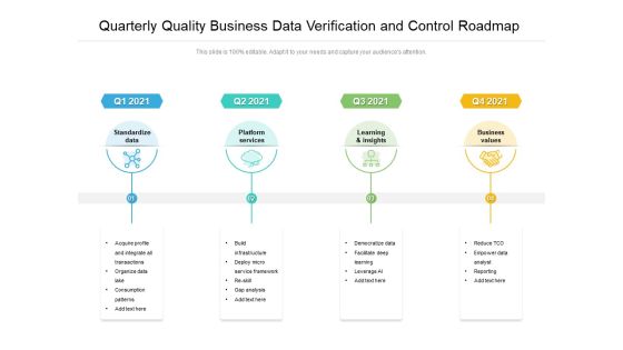 Quarterly Quality Business Data Verification And Control Roadmap Demonstration Quarterly Quality Business Data Verification And Control Roadmap Demonstration