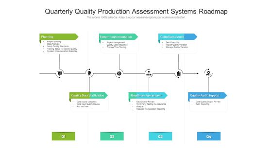 Quarterly Quality Production Assessment Systems Roadmap Professional Quarterly Quality Production Assessment Systems Roadmap Professional