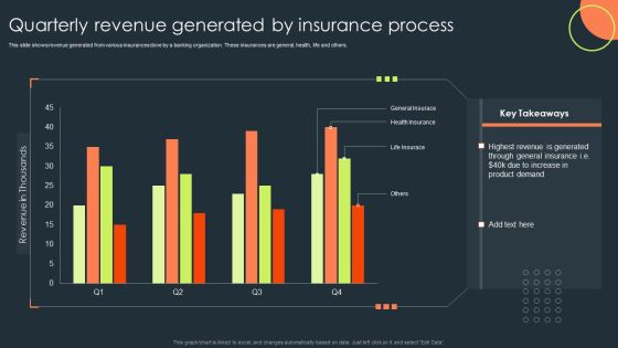 Quarterly Revenue Generated By Insurance Process Demonstration PDF Quarterly Revenue Generated By Insurance Process Demonstration PDF
