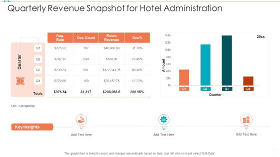 Quarterly Revenue Snapshot For Hotel Administration Structure PDF Quarterly Revenue Snapshot For Hotel Administration Structure PDF