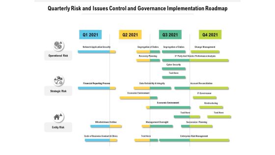 Quarterly Risk And Issues Control And Governance Implementation Roadmap Guidelines