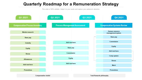Quarterly Roadmap For A Remuneration Strategy Inspiration Quarterly Roadmap For A Remuneration Strategy Inspiration