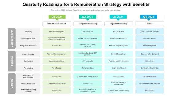 Quarterly Roadmap For A Remuneration Strategy With Benefits Background Quarterly Roadmap For A Remuneration Strategy With Benefits Background