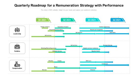 Quarterly Roadmap For A Remuneration Strategy With Performance Slides