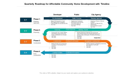 Quarterly Roadmap For Affordable Community Home Development With Timeline Topics Quarterly Roadmap For Affordable Community Home Development With Timeline Topics