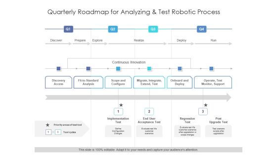 Quarterly Roadmap For Analyzing And Test Robotic Process Slides