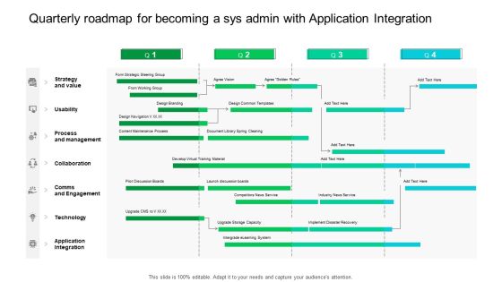 Quarterly Roadmap For Becoming A Sys Admin With Application Integration Structure Quarterly Roadmap For Becoming A Sys Admin With Application Integration Structure