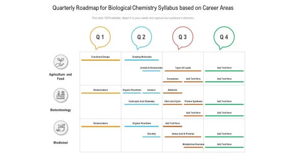 Quarterly Roadmap For Biological Chemistry Syllabus Based On Career Areas Brochure Quarterly Roadmap For Biological Chemistry Syllabus Based On Career Areas Brochure