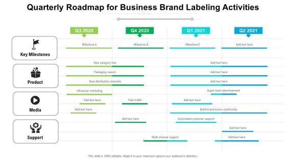 Quarterly Roadmap For Business Brand Labeling Activities Introduction Quarterly Roadmap For Business Brand Labeling Activities Introduction