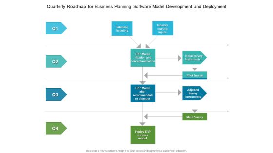 Quarterly Roadmap For Business Planning Software Model Development And Deployment Background Quarterly Roadmap For Business Planning Software Model Development And Deployment Background