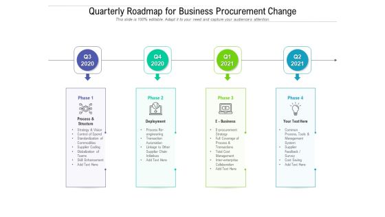 Quarterly Roadmap For Business Procurement Change Diagrams Quarterly Roadmap For Business Procurement Change Diagrams