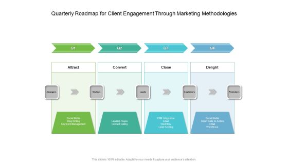 Quarterly Roadmap For Client Engagement Through Marketing Methodologies Professional Quarterly Roadmap For Client Engagement Through Marketing Methodologies Professional