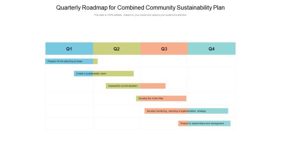 Quarterly Roadmap For Combined Community Sustainability Plan Designs Quarterly Roadmap For Combined Community Sustainability Plan Designs
