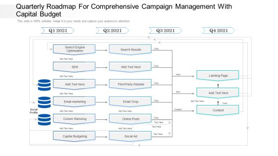 Quarterly Roadmap For Comprehensive Campaign Management With Capital Budget Clipart