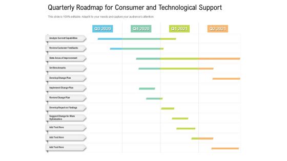 Quarterly Roadmap For Consumer And Technological Support Ideas Quarterly Roadmap For Consumer And Technological Support Ideas