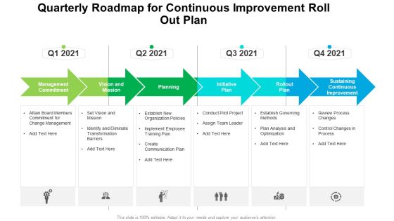 Quarterly Roadmap For Continuous Improvement Roll Out Plan Guidelines Quarterly Roadmap For Continuous Improvement Roll Out Plan Guidelines