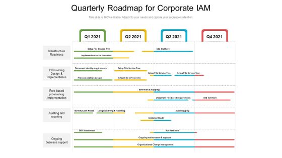 Quarterly Roadmap For Corporate IAM Clipart Quarterly Roadmap For Corporate IAM Clipart