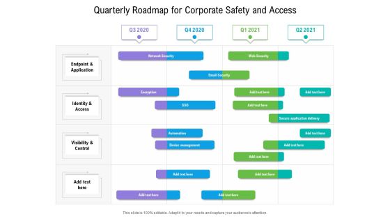 Quarterly Roadmap For Corporate Safety And Access Graphics