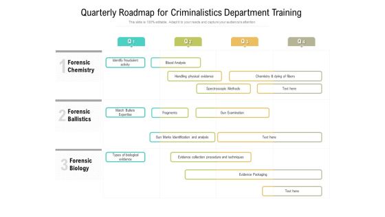 Quarterly Roadmap For Criminalistics Department Training Elements Quarterly Roadmap For Criminalistics Department Training Elements