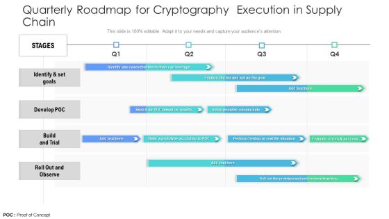 Quarterly Roadmap For Cryptography Execution In Supply Chain Themes Quarterly Roadmap For Cryptography Execution In Supply Chain Themes