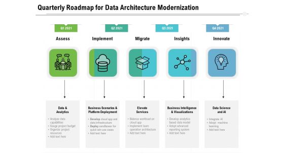 Quarterly Roadmap For Data Architecture Modernization Guidelines