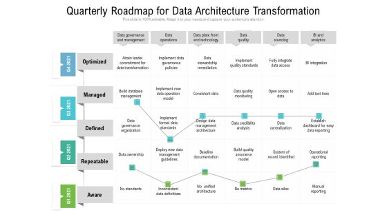 Quarterly Roadmap For Data Architecture Transformation Sample Quarterly Roadmap For Data Architecture Transformation Sample