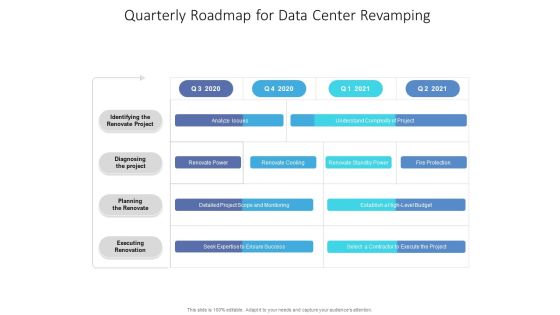 Quarterly Roadmap For Data Center Revamping Sample Quarterly Roadmap For Data Center Revamping Sample