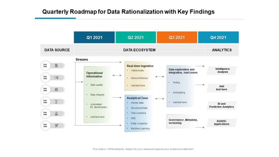 Quarterly Roadmap For Data Rationalization With Key Findings Guidelines Quarterly Roadmap For Data Rationalization With Key Findings Guidelines