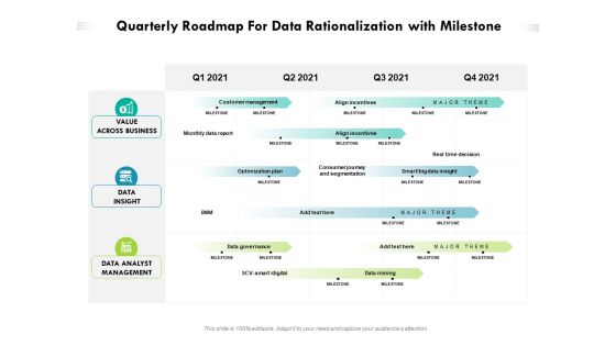Quarterly Roadmap For Data Rationalization With Milestone Inspiration Quarterly Roadmap For Data Rationalization With Milestone Inspiration
