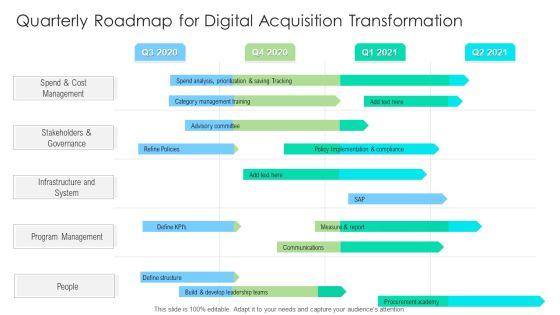 Quarterly Roadmap For Digital Acquisition Transformation Brochure Quarterly Roadmap For Digital Acquisition Transformation Brochure
