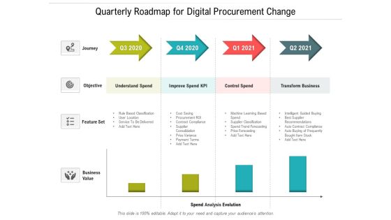 Quarterly Roadmap For Digital Procurement Change Guidelines Quarterly Roadmap For Digital Procurement Change Guidelines