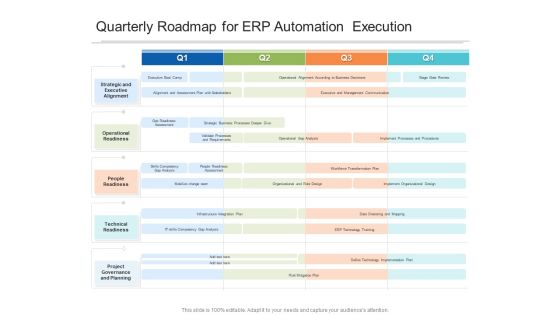 Quarterly Roadmap For ERP Automation Execution Formats Quarterly Roadmap For ERP Automation Execution Formats