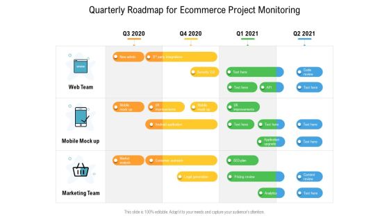 Quarterly Roadmap For Ecommerce Project Monitoring Infographics Quarterly Roadmap For Ecommerce Project Monitoring Infographics