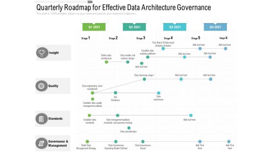 Quarterly Roadmap For Effective Data Architecture Governance Graphics