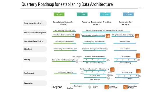 Quarterly Roadmap For Establishing Data Architecture Download Quarterly Roadmap For Establishing Data Architecture Download